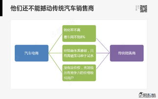 騰訊發布80頁重磅報告 哪些行業將被互聯網信息服務顛覆？